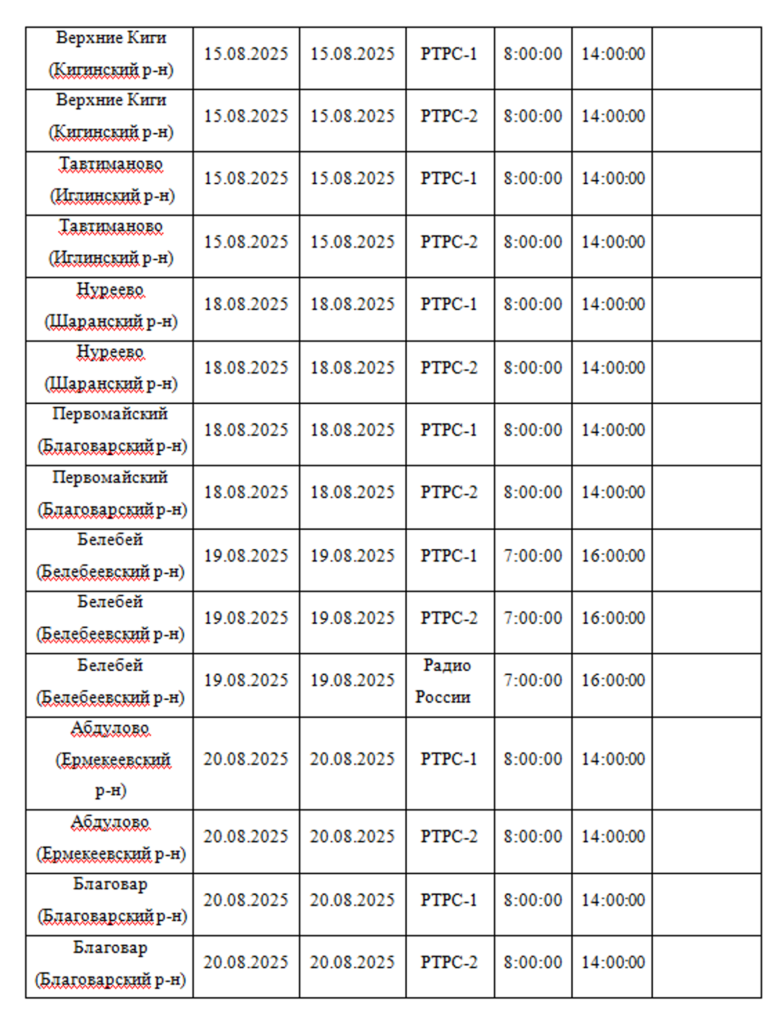 Планово-профилактические работы на объектах вещания в Республике Башкортостан