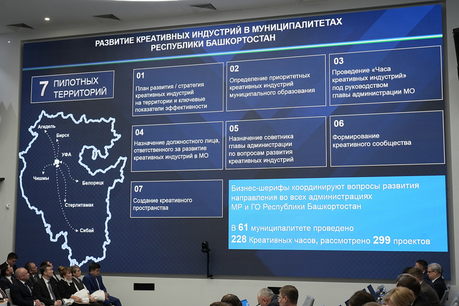 В Башкирии на 30 % выросло число предпринимателей в сфере креативных индустрий