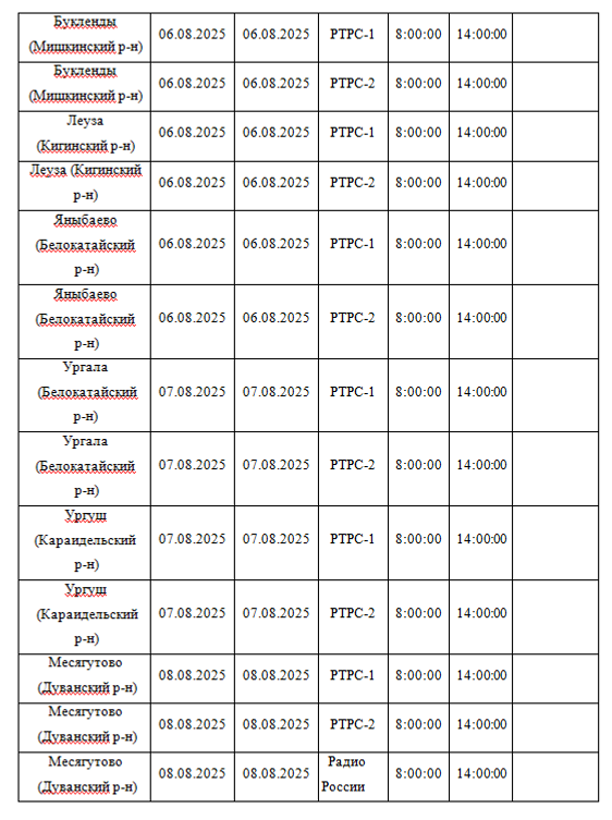 Планово-профилактические работы на объектах вещания в Республике Башкортостан