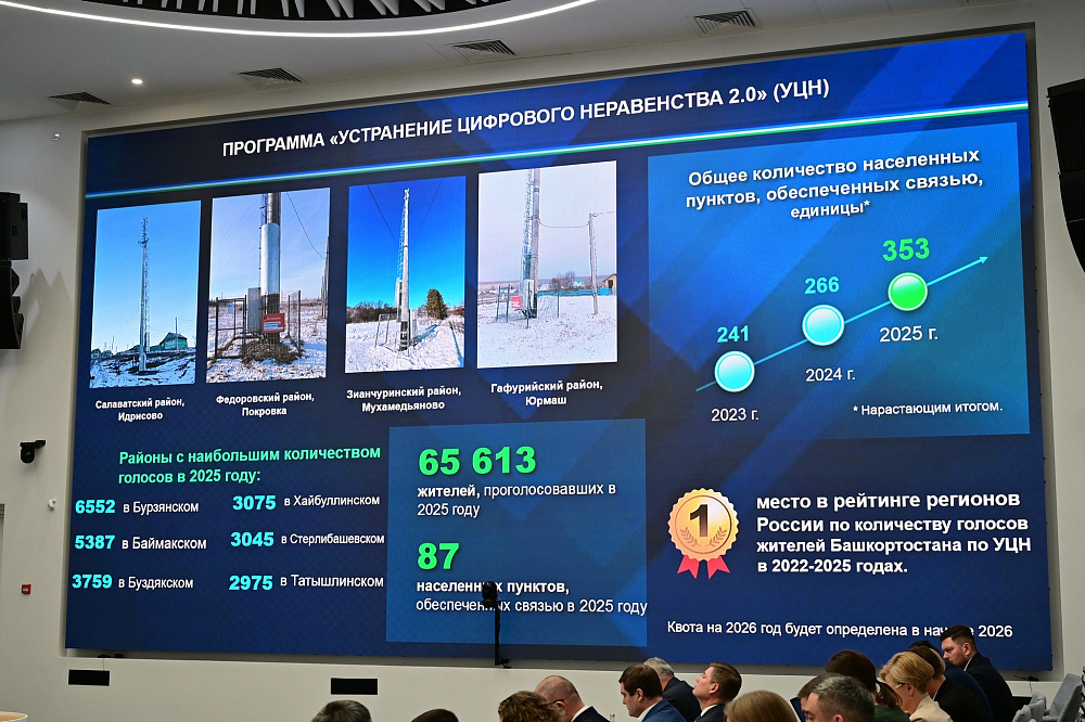 За пять лет в Башкортостане установили и модернизировали более 7 тысяч станций