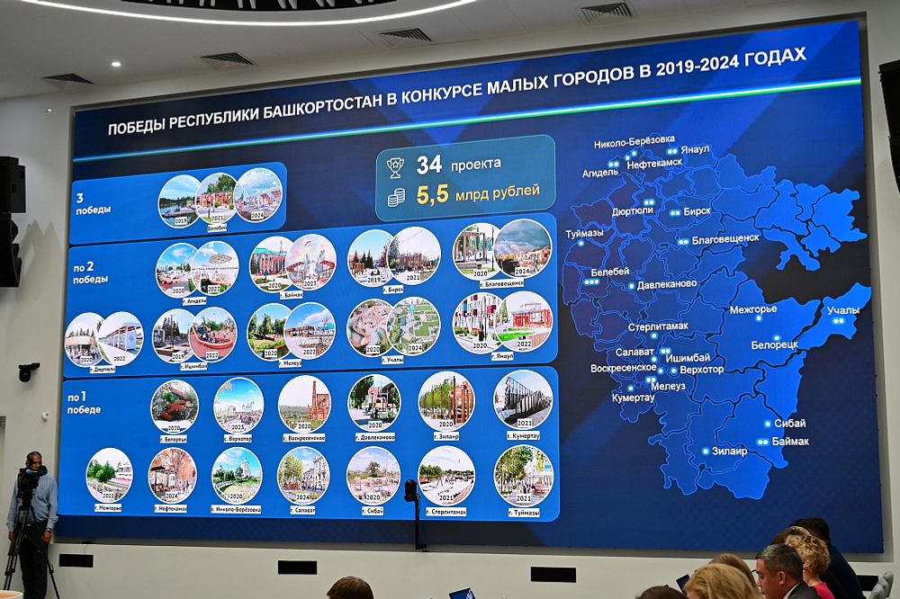 На конкурс комфортной городской среды направили 10 заявок от Башкортостана