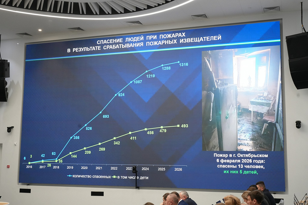 В Башкортостане бесплатно выдали более 700 тысяч пожарных извещателей
