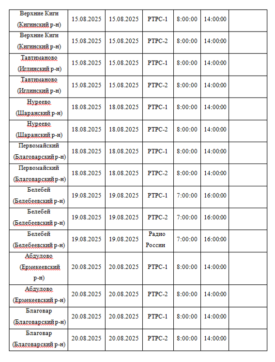 Планово-профилактические работы на объектах вещания в Республике Башкортостан