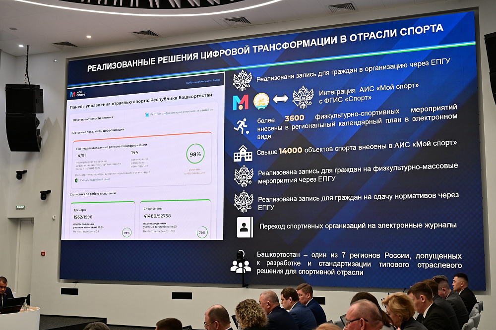 В Башкирии на спортивных объектах внедряют технологии искусственного интеллекта