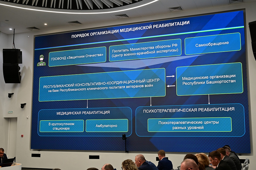 В Башкортостане медицинскую реабилитацию прошли 1 580 участников СВО