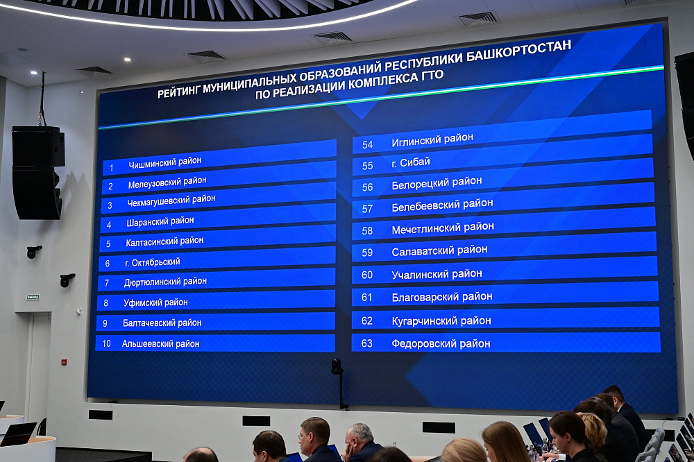 Почти 82 тысячи жителей Башкортостана в 2025 году выполнили нормативы ГТО