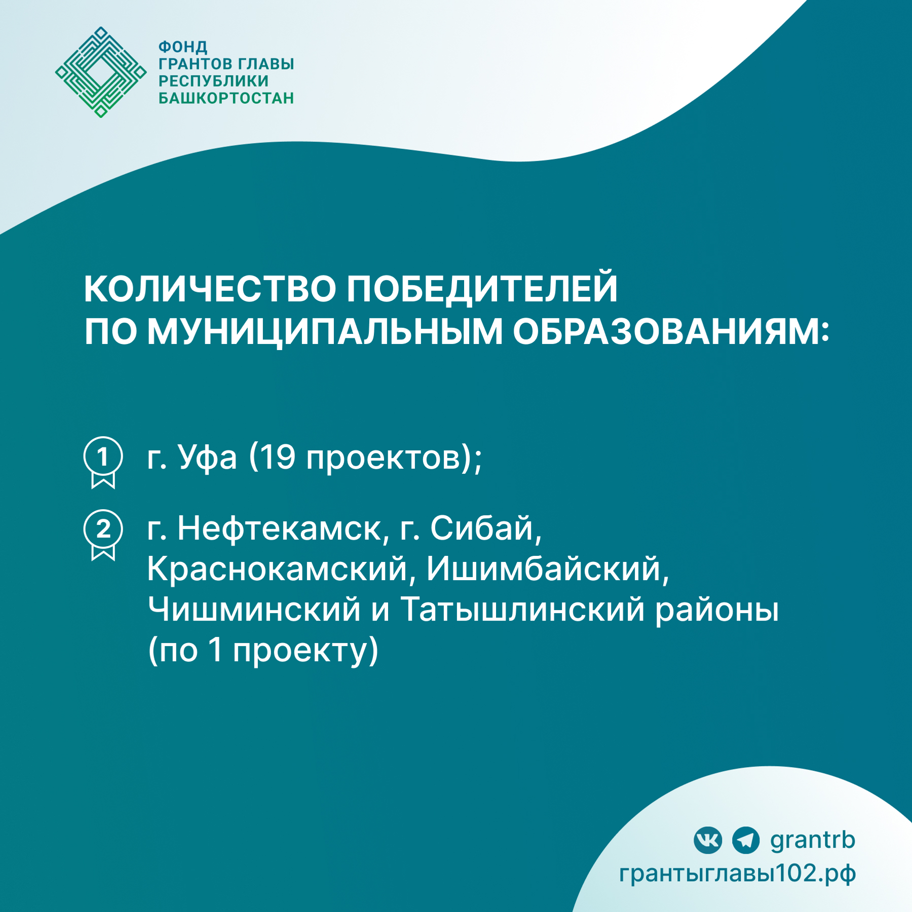 Объявлены победители первого конкурса Главы Башкортостана