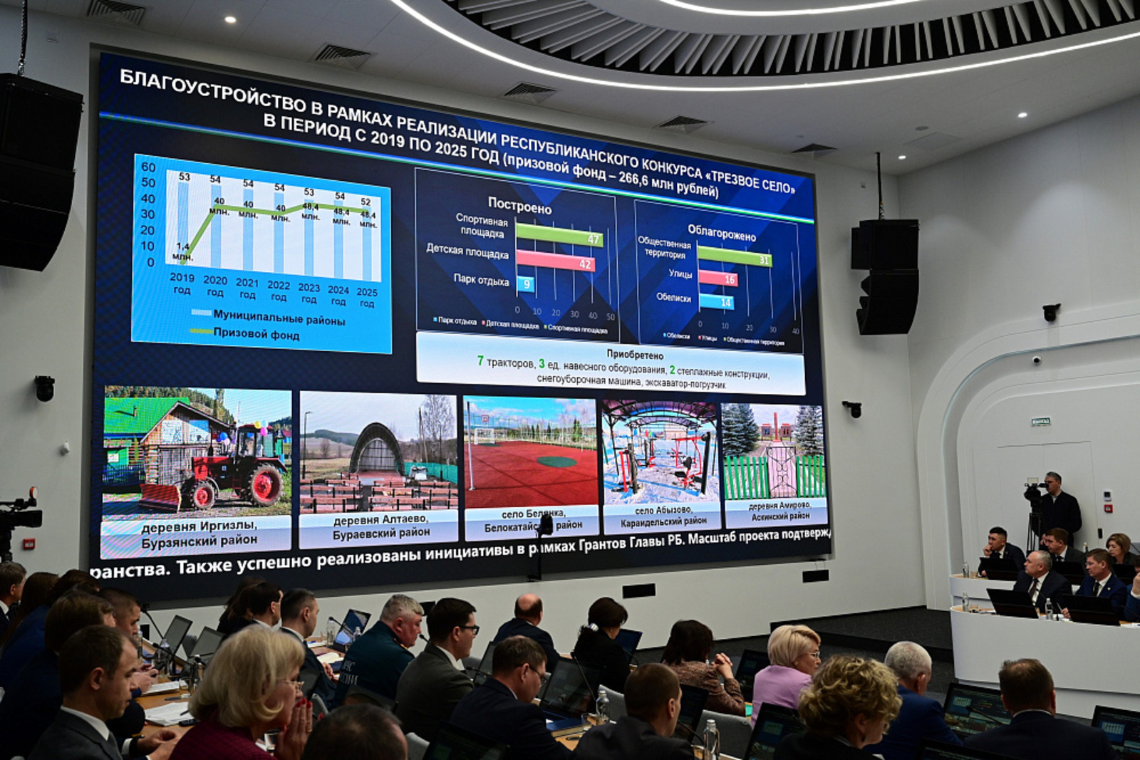 С 2019 года победители конкурса «Трезвое село» направили на развитие территорий