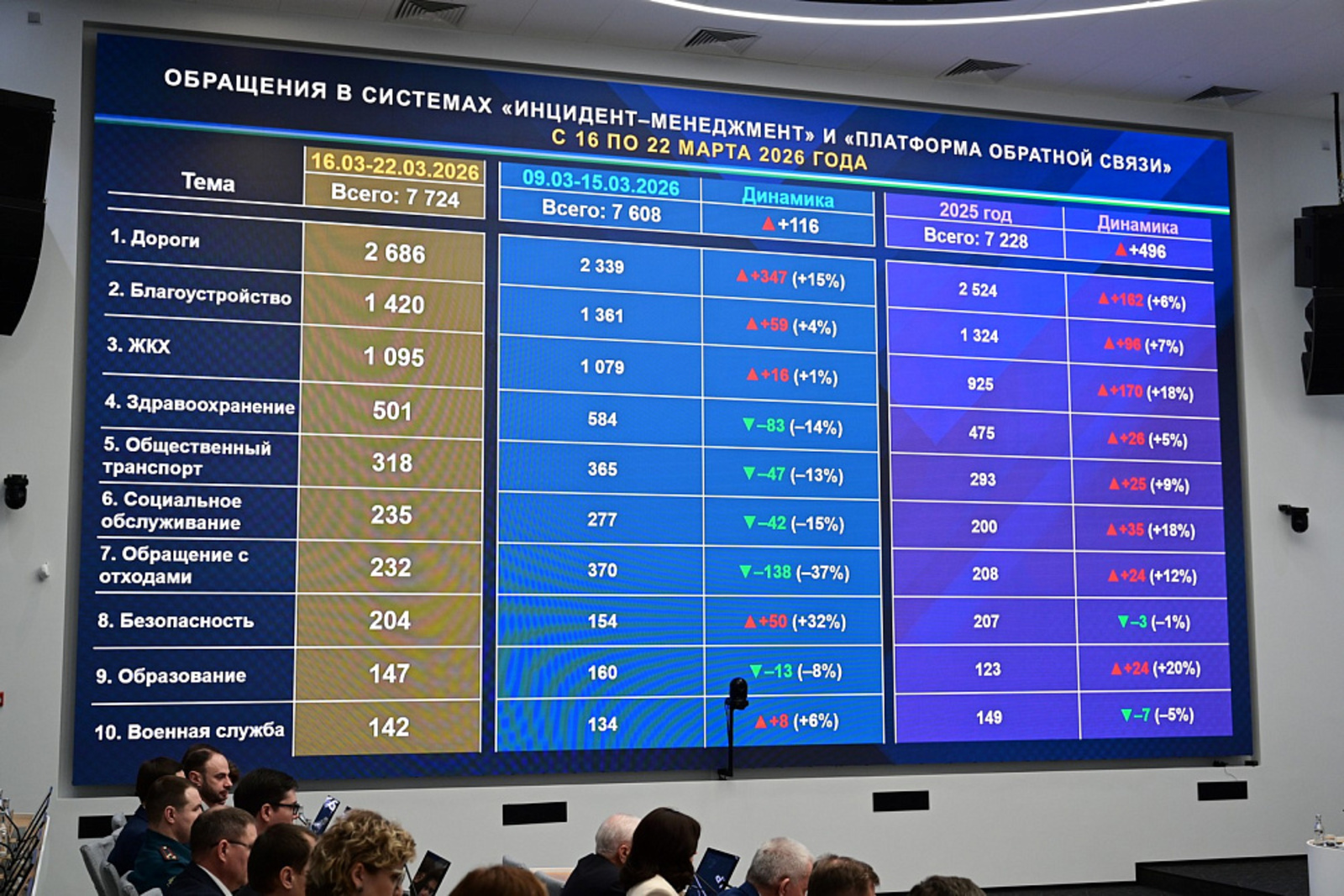 Ямочный ремонт на региональных дорогах Башкортостана завершат до 1 июня