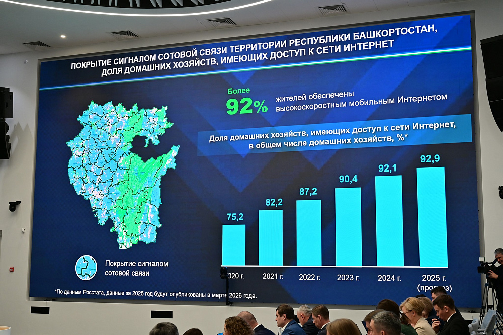 За пять лет в Башкортостане установили и модернизировали более 7 тысяч станций