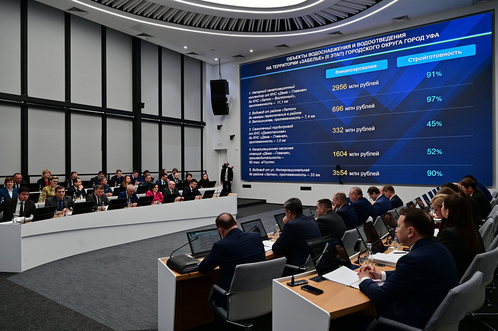 Проект «Забелье-2» в Башкирии: модернизация ЖКХ и улучшение качества жизни