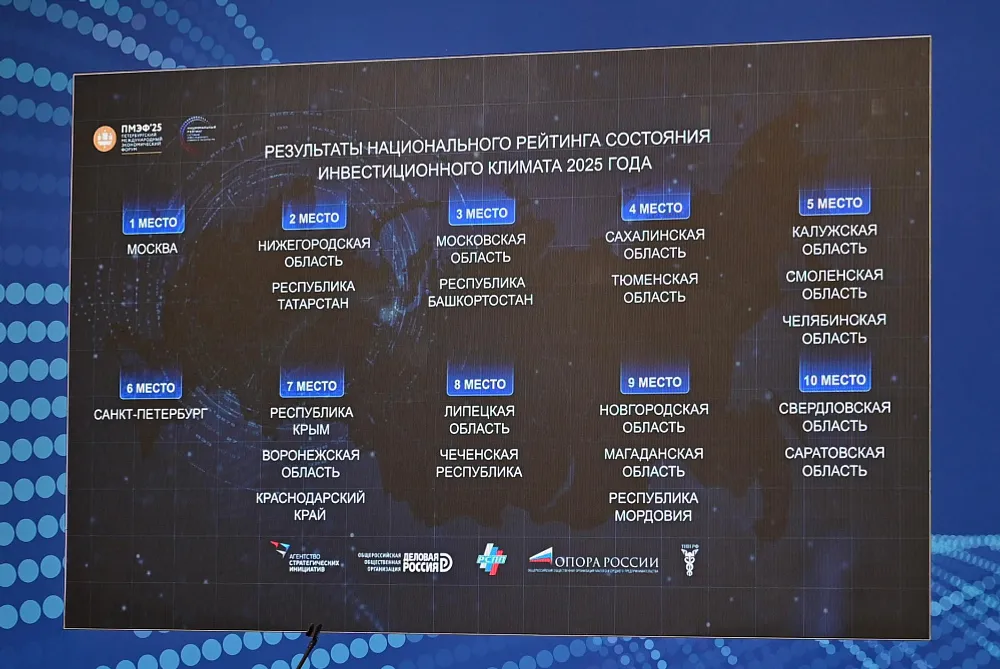 Башкортостан сохранил 3 место в Национальном рейтинге
