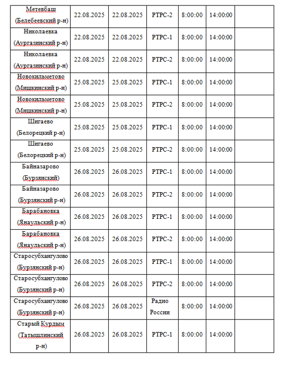 Планово-профилактические работы на объектах вещания в Республике Башкортостан